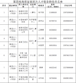 快看过来→ 海南高层次人才服务联络员名单上新啦 - 海南新闻中心