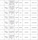 快看过来→ 海南高层次人才服务联络员名单上新啦 - 海南新闻中心