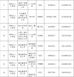 快看过来→ 海南高层次人才服务联络员名单上新啦 - 海南新闻中心