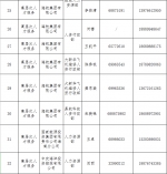 快看过来→ 海南高层次人才服务联络员名单上新啦 - 海南新闻中心