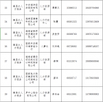 快看过来→ 海南高层次人才服务联络员名单上新啦 - 海南新闻中心