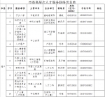 快看过来→ 海南高层次人才服务联络员名单上新啦 - 海南新闻中心