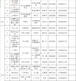 快看过来→ 海南高层次人才服务联络员名单上新啦 - 海南新闻中心