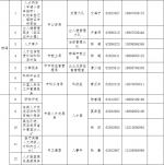 快看过来→ 海南高层次人才服务联络员名单上新啦 - 海南新闻中心