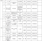 快看过来→ 海南高层次人才服务联络员名单上新啦 - 海南新闻中心