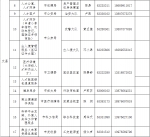 快看过来→ 海南高层次人才服务联络员名单上新啦 - 海南新闻中心