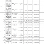 快看过来→ 海南高层次人才服务联络员名单上新啦 - 海南新闻中心