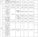 快看过来→ 海南高层次人才服务联络员名单上新啦 - 海南新闻中心