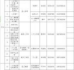 快看过来→ 海南高层次人才服务联络员名单上新啦 - 海南新闻中心