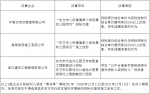 海南两市县列出诚信“黑名单”企业，快看看都是哪些！ - 海南新闻中心