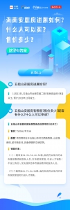 海南安居房进展如何？什么人可以买？售价多少？这里有答案！ - 海南新闻中心