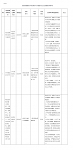 海南省政府通知：取消17项行政许可事项 下放市县1项 - 海南新闻中心