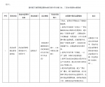 海南省政府通知：取消17项行政许可事项 下放市县1项 - 海南新闻中心