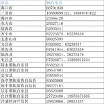 海南启动重点人群新冠疫苗接种 预约申请时间及接种对象→ - 海南新闻中心