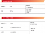 海南公布全省2021年新闻发言人名录及新闻发布工作机构电话 - 海南新闻中心