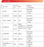 海南公布全省2021年新闻发言人名录及新闻发布工作机构电话 - 海南新闻中心