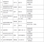 海南公布全省2021年新闻发言人名录及新闻发布工作机构电话 - 海南新闻中心