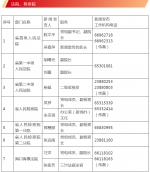 海南公布全省2021年新闻发言人名录及新闻发布工作机构电话 - 海南新闻中心