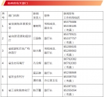 海南公布全省2021年新闻发言人名录及新闻发布工作机构电话 - 海南新闻中心