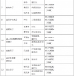 海南公布全省2021年新闻发言人名录及新闻发布工作机构电话 - 海南新闻中心