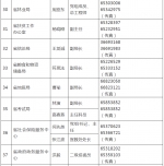 海南公布全省2021年新闻发言人名录及新闻发布工作机构电话 - 海南新闻中心