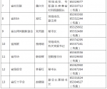 海南公布全省2021年新闻发言人名录及新闻发布工作机构电话 - 海南新闻中心