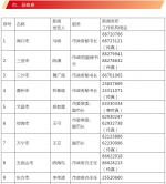 海南公布全省2021年新闻发言人名录及新闻发布工作机构电话 - 海南新闻中心