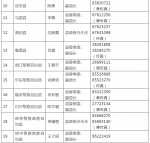 海南公布全省2021年新闻发言人名录及新闻发布工作机构电话 - 海南新闻中心