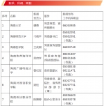 海南公布全省2021年新闻发言人名录及新闻发布工作机构电话 - 海南新闻中心