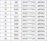 海口交警实名曝光第十四批驾驶证逾期未审验、逾期未换证名单 - 海南新闻中心