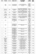 保亭18批次产品不合格，涉及3D足金戒指、电热水壶等 - 海南新闻中心