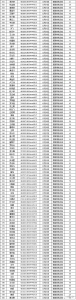 780人！三亚去年12月酒驾违法行为人员名单公布→ - 海南新闻中心