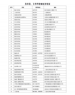 海南自学考试将于4月10日-11日举行，3月10日截止报名 - 海南新闻中心