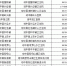 4月1日起，琼中市民可免费接种新冠肺炎疫苗丨附接种点 - 海南新闻中心