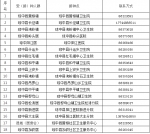 4月1日起，琼中市民可免费接种新冠肺炎疫苗丨附接种点 - 海南新闻中心