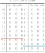 2月70个大中城市房价指数出炉，海口三亚房价继续领涨 - 海南新闻中心