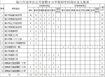 海口龙华面向全国招聘180名中小学教师具体要求→ - 海南新闻中心