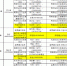 3月20日起，海口秀英区新冠疫苗第二针接种开始啦 - 海南新闻中心