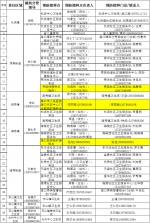 3月20日起，海口秀英区新冠疫苗第二针接种开始啦 - 海南新闻中心