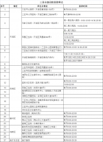 三亚设27个新冠疫苗接种点，约22万人完成第一针次接种｜附接种点、时间 - 海南新闻中心