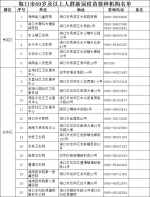 海口60岁及以上人群新冠疫苗接种点已达50家|附名单和地址 - 海南新闻中心