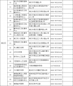 海口60岁及以上人群新冠疫苗接种点已达50家|附名单和地址 - 海南新闻中心