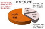 海南省气象部门：预计今年汛期影响我省的热带气旋个数为8-10个 较常年偏多 - 海南新闻中心