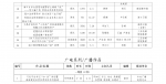 第三十一届海南新闻奖初评获奖作品公示公告 - 海南新闻中心