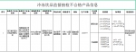 海口美乐雪冷饮食品有限公司生产不合格港式香芋脆筒雪糕 - 海南新闻中心