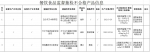 海南这三家店的油条馒头被抽检不合格 - 海南新闻中心