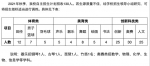 海南华侨中学高中部今年自主招生计划招收130人 5月20日开始报名 - 海南新闻中心