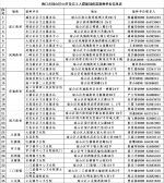 海口琼山区开通35个老人接种便民通道｜附接种点信息 - 海南新闻中心