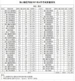 学车考驾照看过来！4月海口驾校考试质量排名公布 - 海南新闻中心