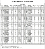 学车考驾照看过来！4月海口驾校考试质量排名公布 - 海南新闻中心